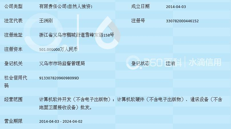 義烏玲依軟件開發(fā) 專注本地，賦能企業(yè)數(shù)字化轉(zhuǎn)型