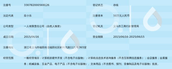 義烏博樂軟件開發(fā) 探索義烏本土軟件開發(fā)的機(jī)遇與挑戰(zhàn)